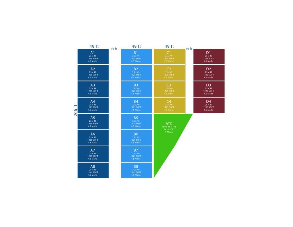 Project Map scaled image by Simple Automation Solutions